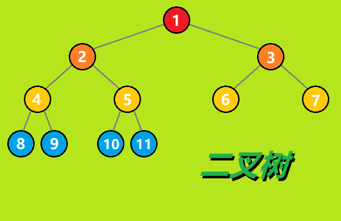 递归树_递归树求解递归方程_递归树法求递归式