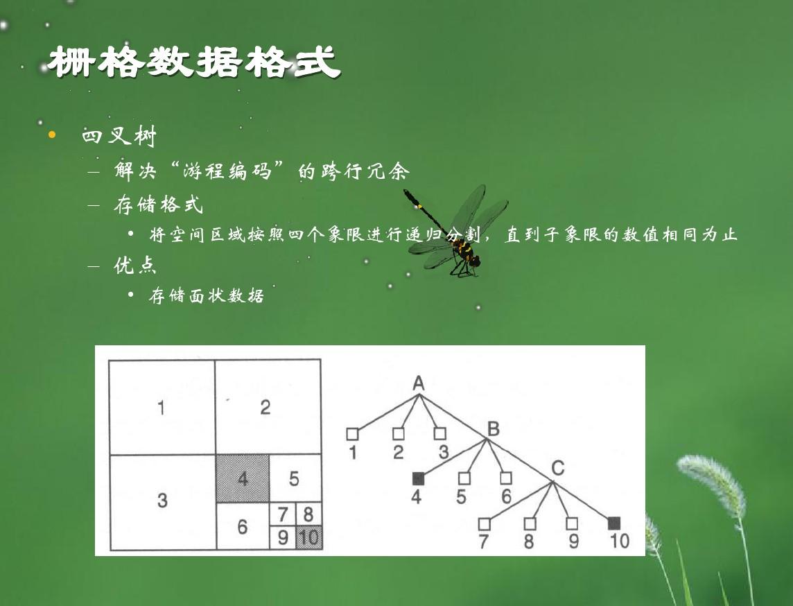 递归树_递归树法求递归式_递归树求解递归方程