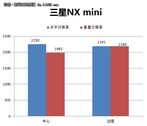 天梯图排名_传感器天梯图2020_imx传感器天梯图排行榜2021