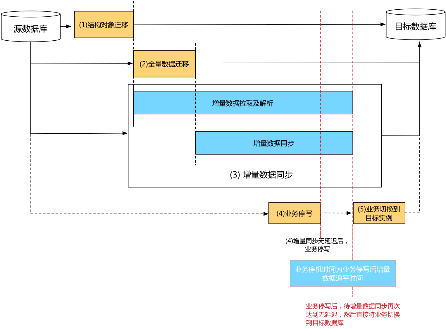 游戏怎样转到另一台手机_游戏转到另一部手机_把游戏传到另一个手机