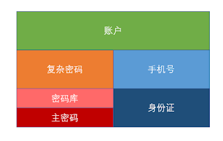 苹果游戏账户换绑手机号_换苹果手机游戏账号怎么办_绑账户换苹果手机号游戏怎么换