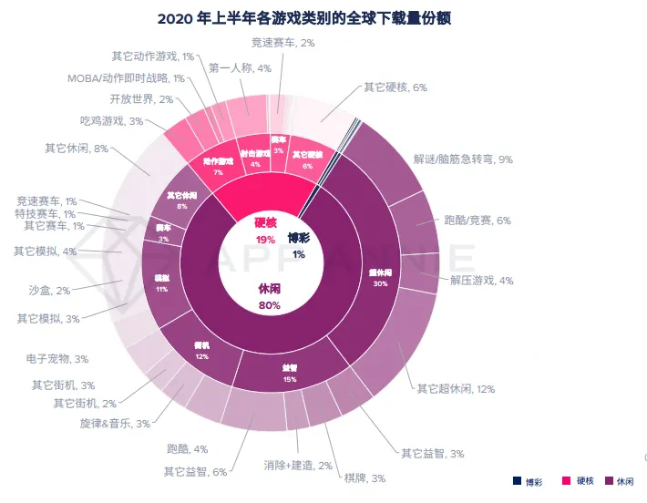 手机游戏有没有_手机里面怎么会有游戏呢_里面手机游戏会有广告吗