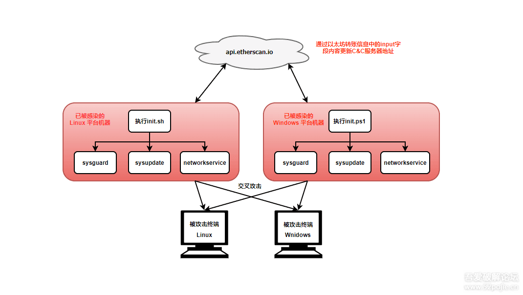 日志服务器配置_日志服务器软件有哪些_服务器日志