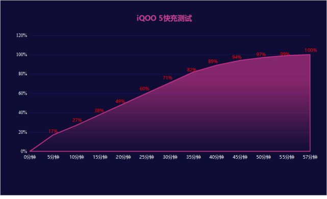 游戏主播用的啥手机屏幕_主播屏幕手机游戏用什么软件_主播玩手机游戏用的什么手机