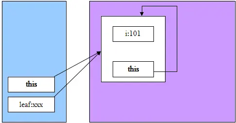 float的用法java中_static在java中的用法_java中random的用法