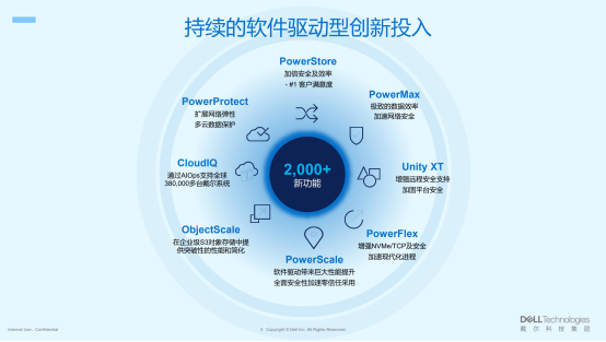 3月新游戏_cf更新后进不去游戏_十三月游戏手机更新不了