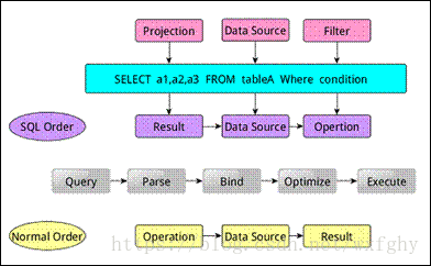 oracle查询存储过程_存储查询过程_oracle查询存储过程