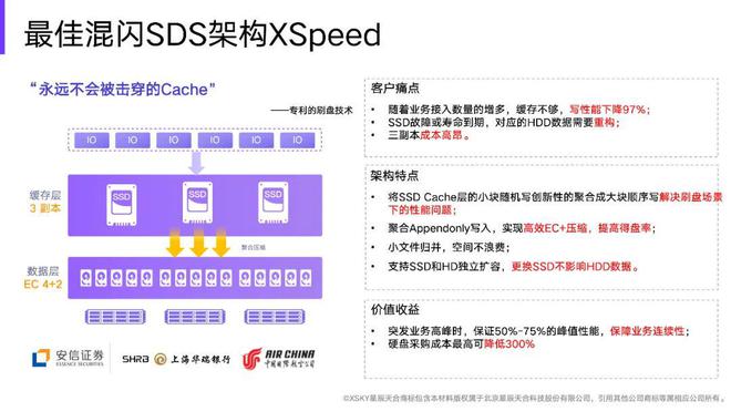 oracle查询存储过程_oracle查询存储过程_存储查询过程