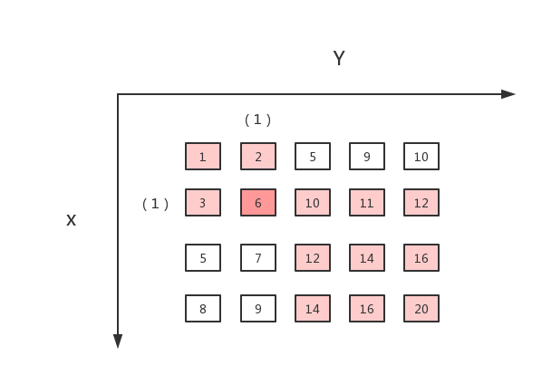 java数组怎么调用_java数组去重函数_java数组函数的使用方法