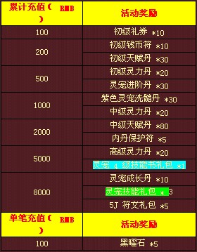苹果手机崽崽游戏如何提现_苹果手机提现小游戏_手机苹果游戏可提现红包