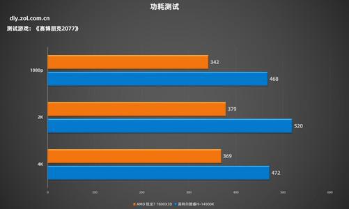 手机性能全开软件下载_手机打游戏性能全开软件_性能全开的手机软件