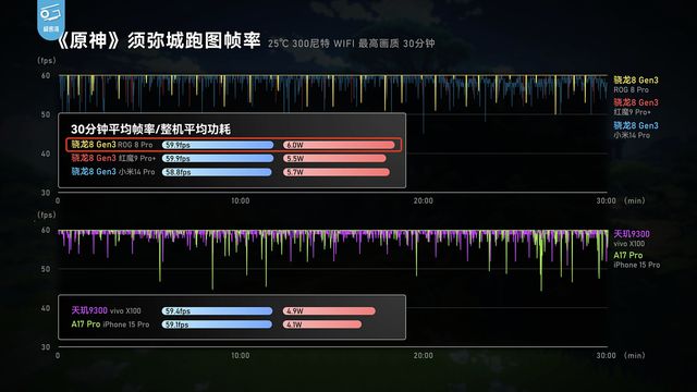 很好卡玩手机游戏的软件_手机很好但玩游戏卡_玩手机游戏太卡怎么办