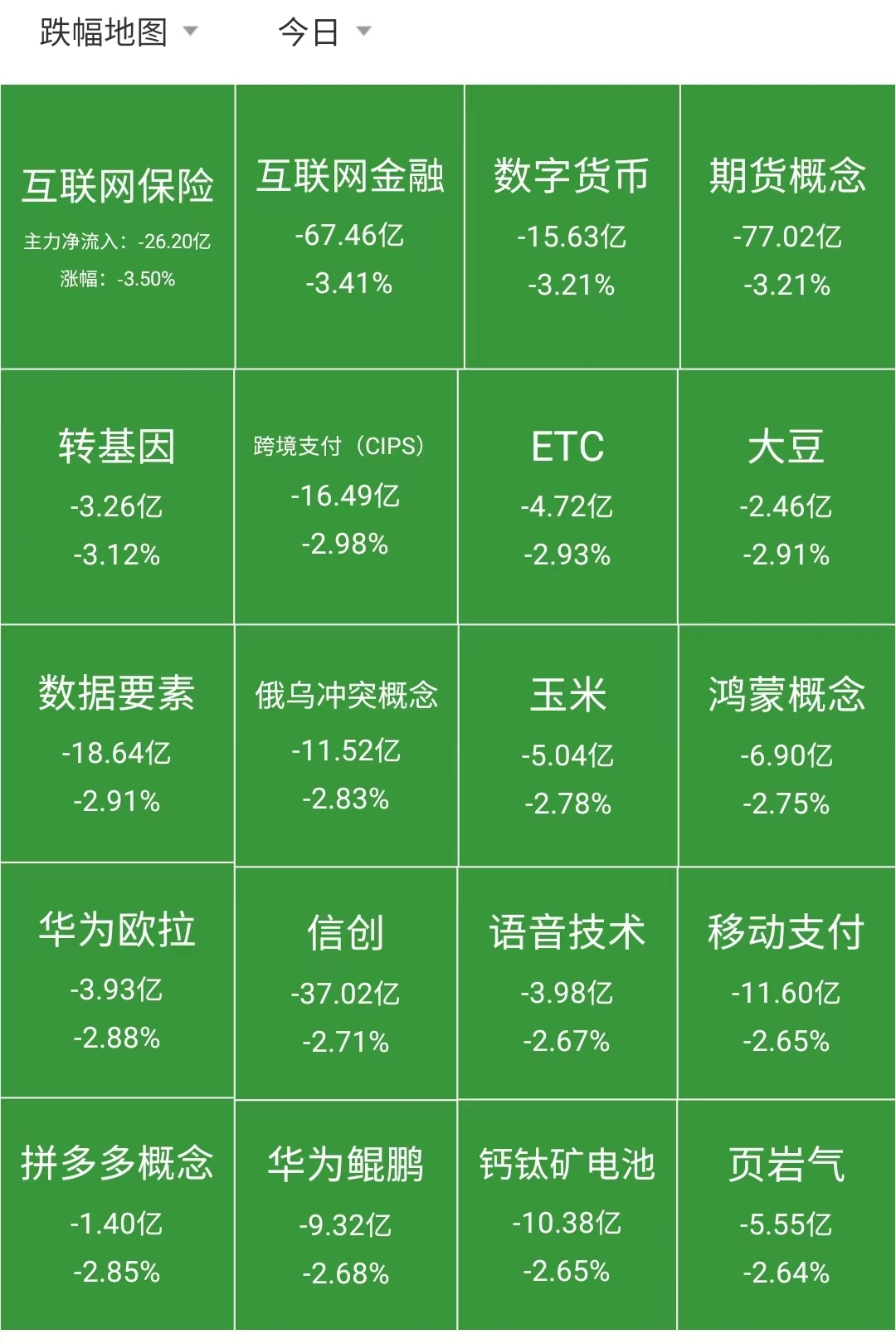 价格飙升_价格达成一致_pi成功后的大概价格
