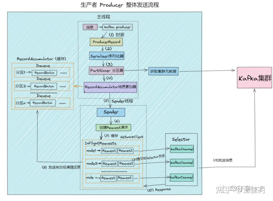 初始化手机号游戏还能玩吗_游戏怎么初始化手机号_手机游戏初始化什么意思