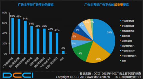 如何选择合适的竞价点击软件工具及精准定位目标受众