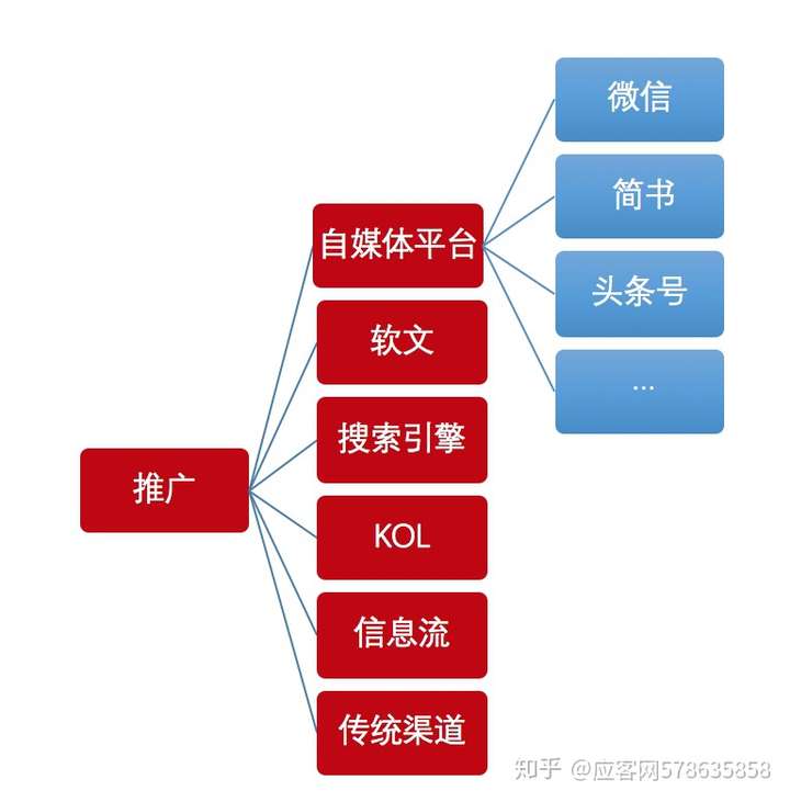 引流正规吗_引流一般多少钱啊_引流贵不贵