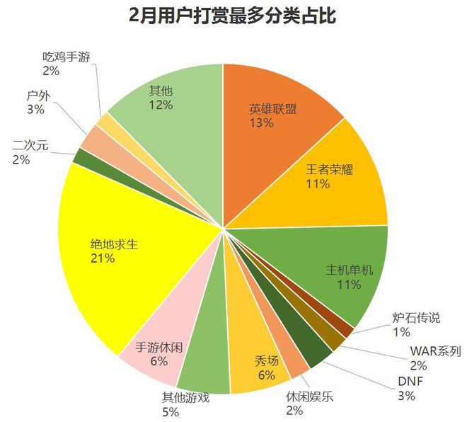 游戏传火人_传火3是什么游戏_手机传火游戏