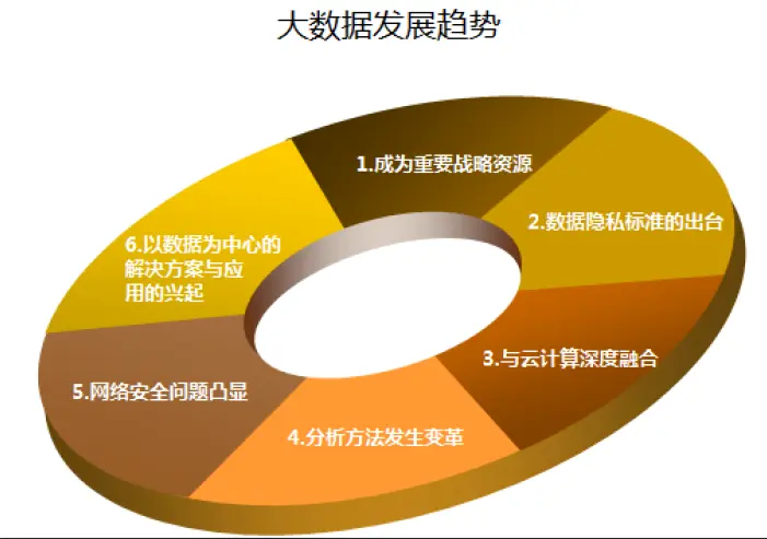 可视化工具包括_elasticsearch可视化工具_可视化工具不需要编程基础