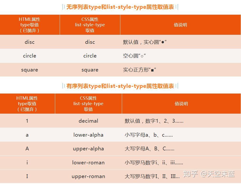 多级列表样式怎么设置_设置样式级别_样式多级编号