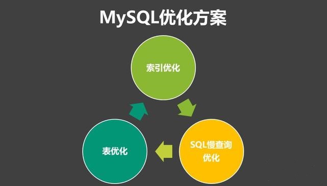 mysql创建唯一索引语句_唯一索引mysql_mysql创建唯一索引的语句