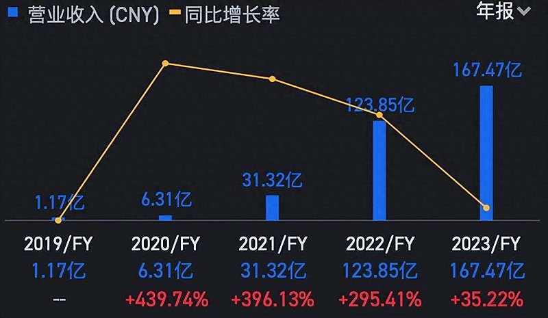 长城汽车6月销量_长城汽车月度销量_长城汽车销量2021年1月