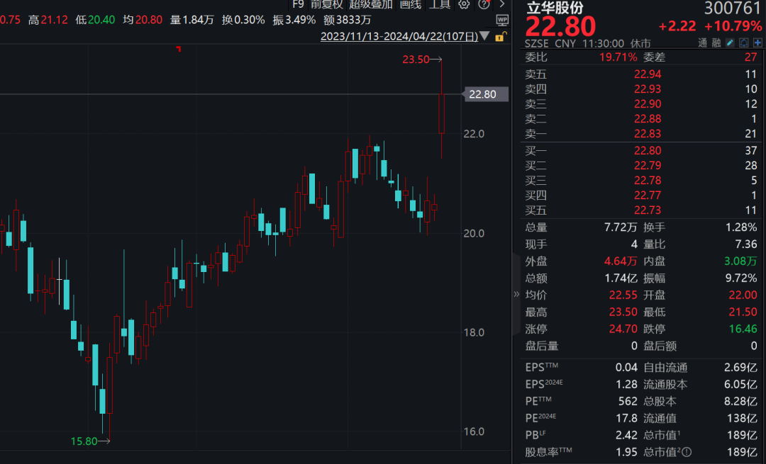 长城汽车6月销量_长城汽车销量2021年1月_长城汽车月度销量