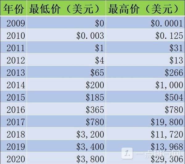 比特币价格今日行情比特范_比特行情币今日最新价格表_比特币最新价格今日行情