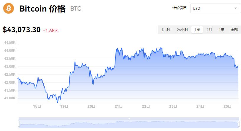 比特币最新价格今日行情_比特行情币今日最新价格表_比特币价格今日行情比特范