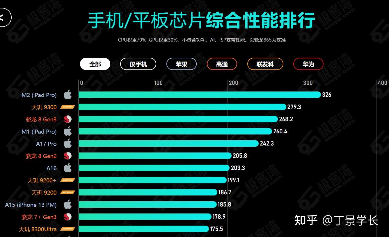 苹果平板4开发式游戏手机_ipad游戏开发工具_ipad开发游戏