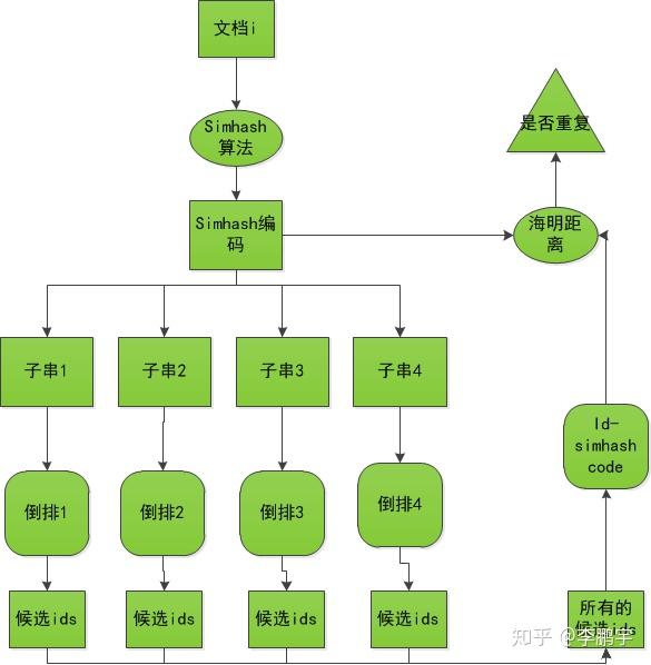 java数组去重-探索 Java 数组去重之旅：如何在保持顺