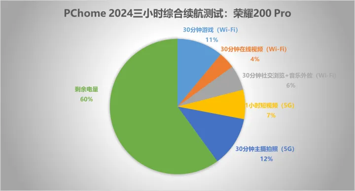 荣耀手机游戏闪退的原因_荣耀游戏手机怎样_荣耀手机游戏模式在哪里开启啊