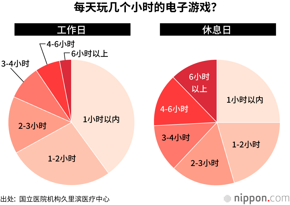 有玩没手机游戏的软件吗_有玩没手机游戏的吗_有没有30岁玩的手机游戏