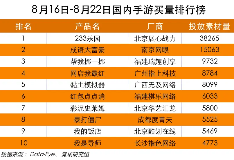 拳头游戏新游戏_拳头出新游戏_拳头新游戏手机观看