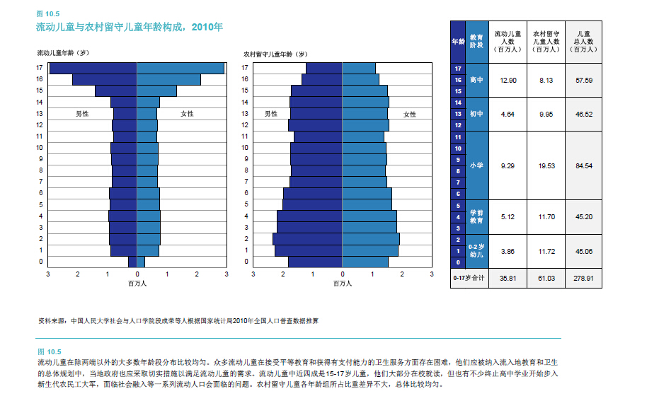 儿童的年龄范围是多少_儿童年龄界定为_儿童年龄怎么定义