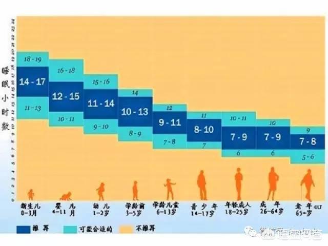 儿童年龄怎么定义_儿童的年龄范围是多少_儿童年龄界定为