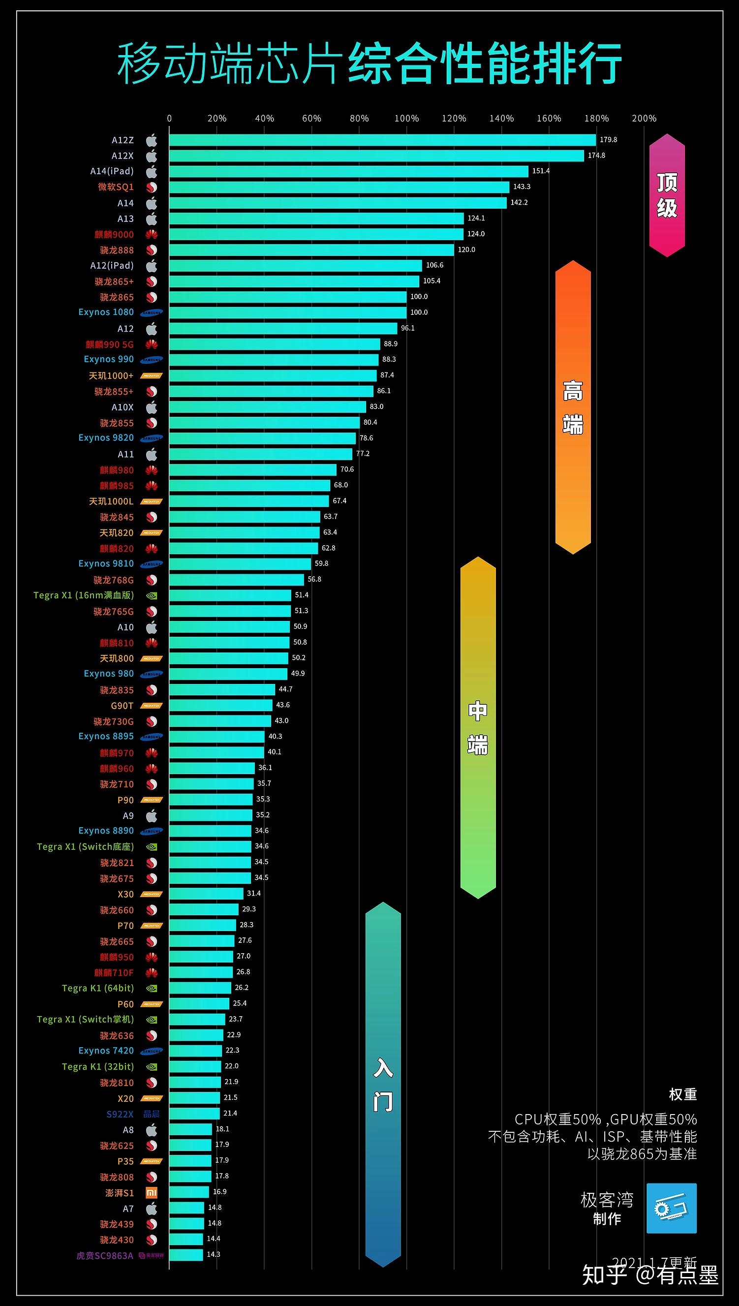 核显天梯表_核显gpu天梯图_核显cpu天梯图
