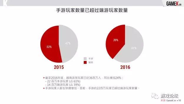 手机查看打折游戏数据-手机游戏玩家必看：如何在手机上找到超级