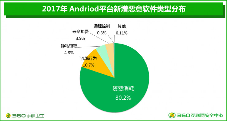 手机恶意软件怎么隐藏游戏_恶意应用泄露隐私有什么_隐藏恶意软件卸载
