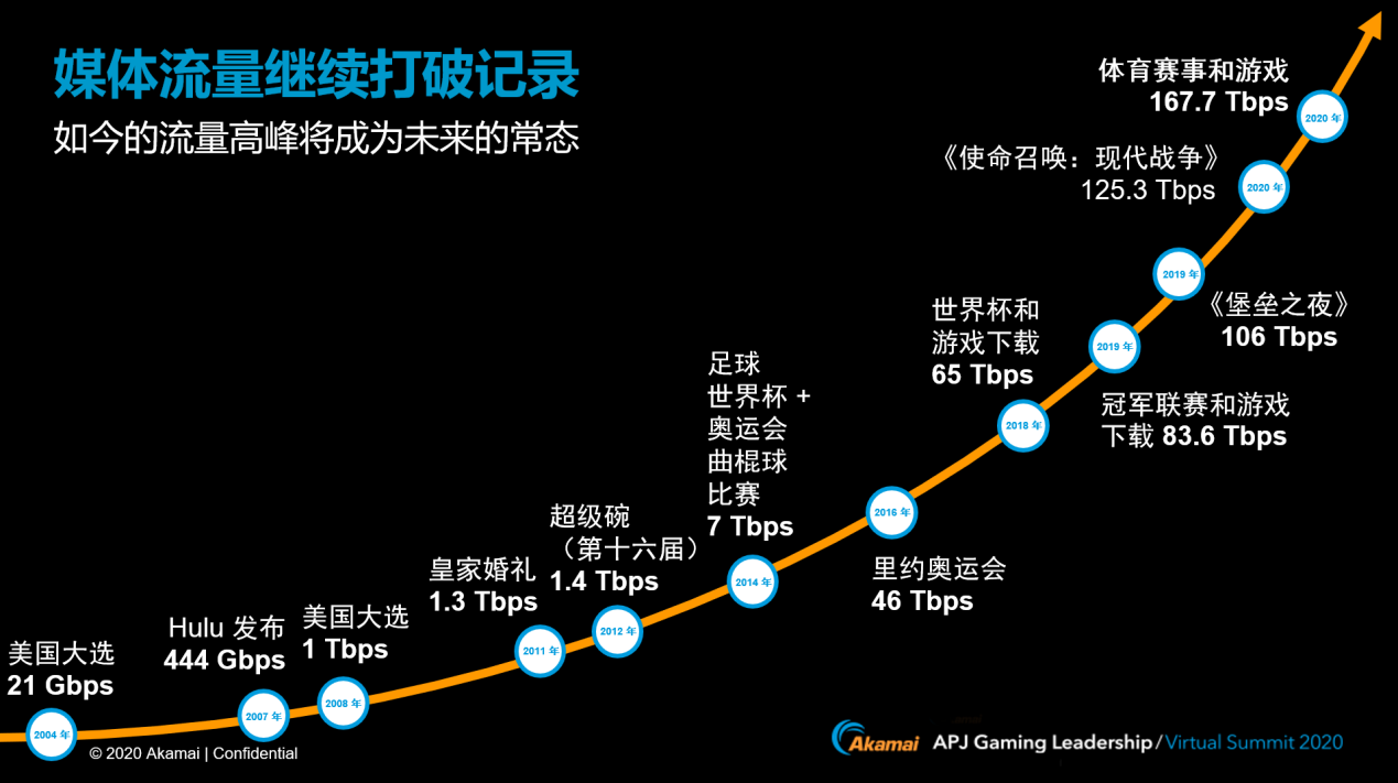 手机版生存60秒游戏视频-生存 60 秒：心跳加速的生存挑战
