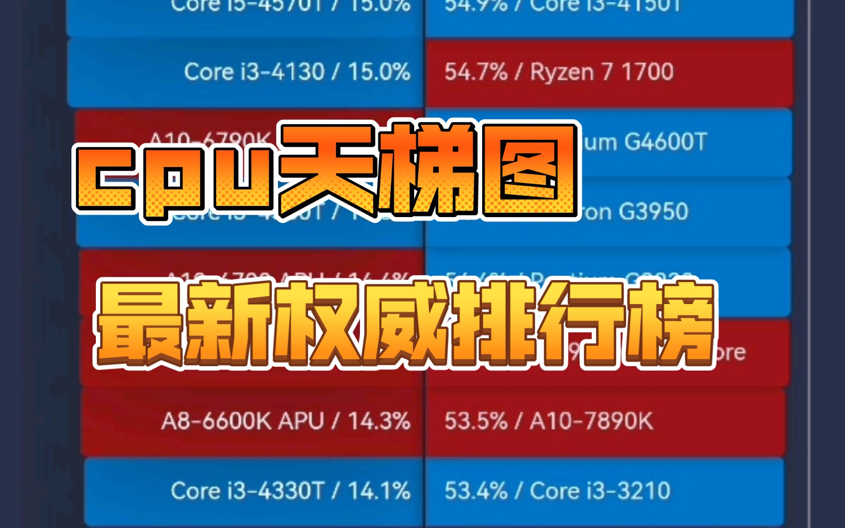 cpu排行榜天梯图2022_天梯图cpu2021_天梯图cpu2020