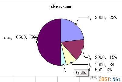 excel图表制作教程入门_excel图表制作视频教程_图表制作excel教程