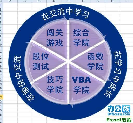 图表制作excel教程_excel图表制作视频教程_excel图表制作教程入门