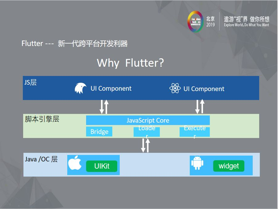 版本过低但是更新不了怎么办_版本更新_flutter版本