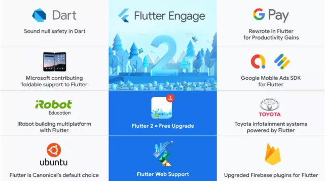 版本过低但是更新不了怎么办_flutter版本_版本更新