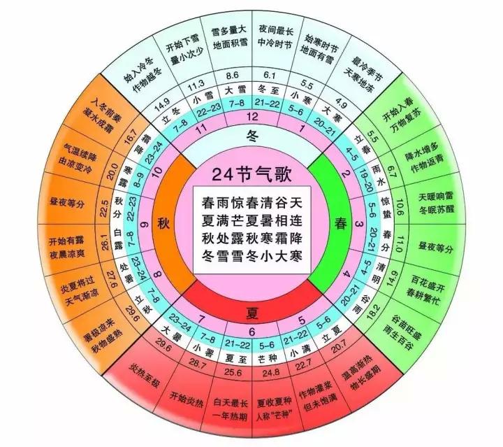立冬是冬月么_立冬是几月几日_立冬在月中