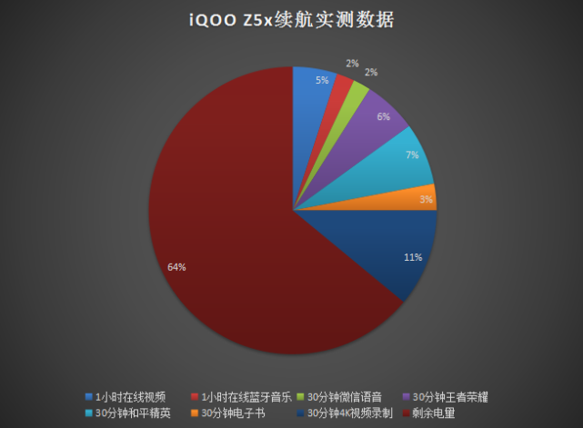 手机玩游戏办什么卡最好_千元手机可以玩游戏不卡_手机玩游戏卡用什么软件