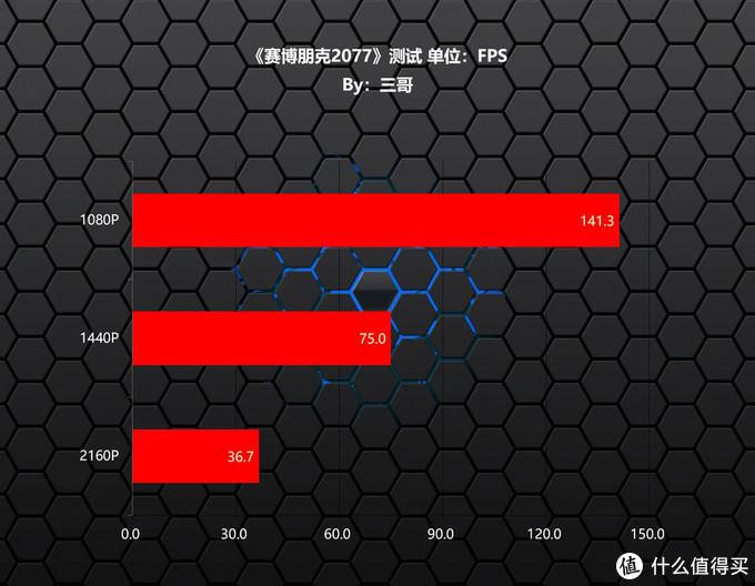 手机玩游戏办什么卡最好_手机玩游戏卡用什么软件_千元手机可以玩游戏不卡