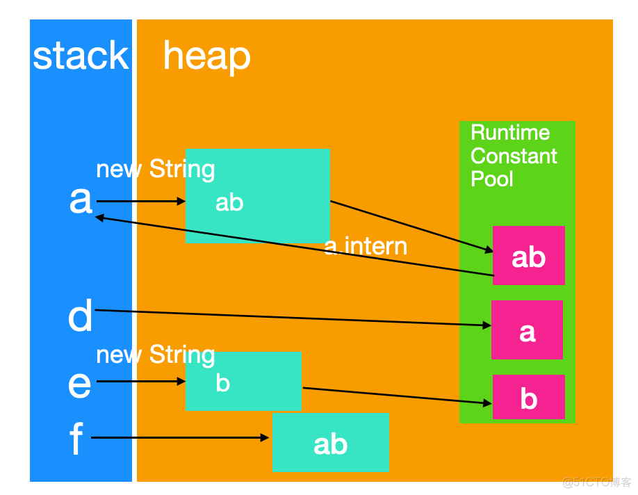 java随机字符串_骂人的符号一串字符_串字符怎么打