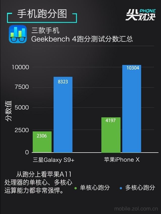 苹果pk游戏手机_苹果手机游戏屏幕旋转_苹果手机游戏破解版