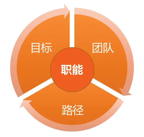 集合框架的顶层接口是()_集合框架有哪些_java集合框架